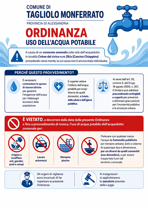 Divieto uso acqua  potabile, proveniente dallacquedotto comunale per irrigare e innaffiare orti, giardini, prati e campi, nonché lavare automezzi e riempire piscine Località Colma dal civico n. 28/a Cascina Chiappino procedendo verso monte
